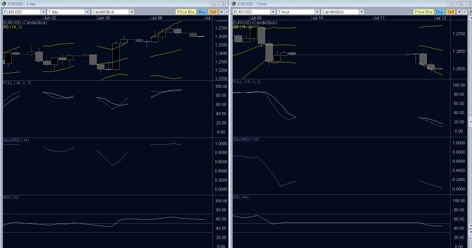 EUR/USD Technical Analysis- The Greater Trend, Your Good Friend
